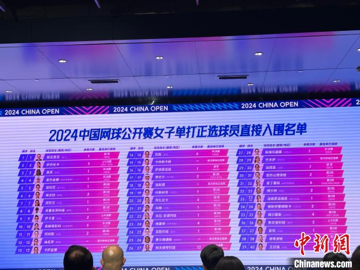 2024中网阵容揭晓：郑钦文与张之臻领衔中国选手