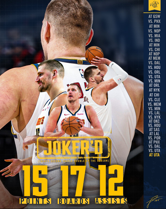 约基奇三双助掘金大胜爵士 创造历史纪录