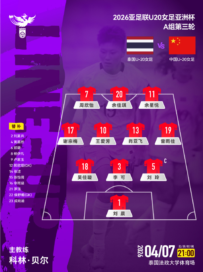 中国U20女足末轮对决泰国争夺小组头名 命运系于