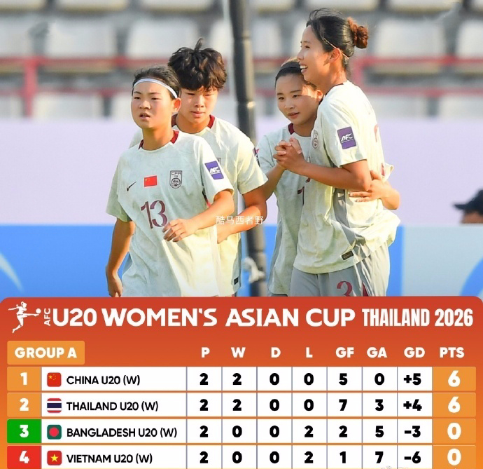 中国U20女足末轮对决泰国争夺小组头名 命运系于
